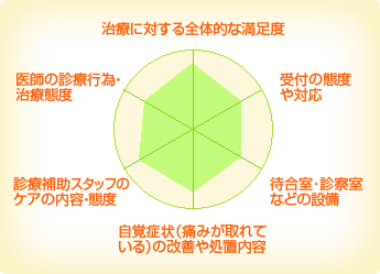 興学会新橋歯科診療所 興学会新橋歯科診療所