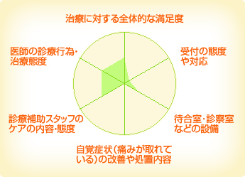 はらだ歯科