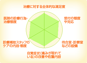 汐留シティセンター歯科 汐留シティセンター歯科