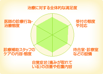 みやじま歯科医院 みやじま歯科医院