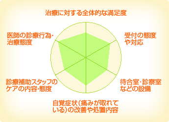 さかえ歯科クリニック さかえ歯科クリニック