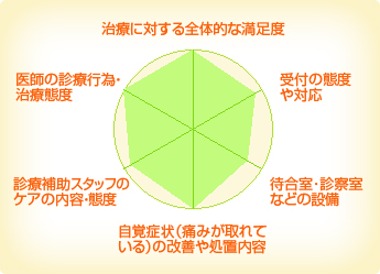 久原歯科 久原歯科