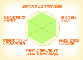 竹内歯科クリニック 竹内歯科クリニック