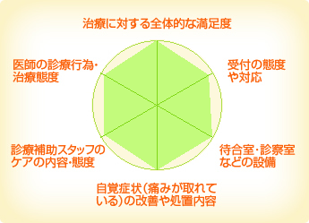 AQUA石井歯科 宇部歯周再生インプラントクリニック AQUA石井歯科 宇部歯周再生インプラントクリニック