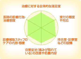 まつむら歯科(JR野田駅前) まつむら歯科(JR野田駅前)
