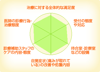 山手歯科クリニック戸越公園 山手歯科クリニック戸越公園