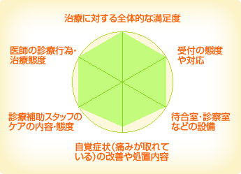 松本歯科医院 松本歯科医院