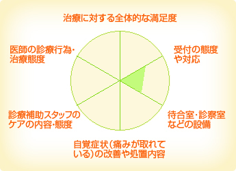 ようこう歯科 ようこう歯科