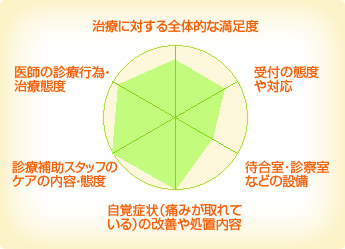かんばら歯科クリニック かんばら歯科クリニック