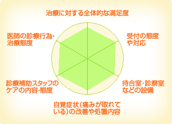 林歯科医院 林歯科医院