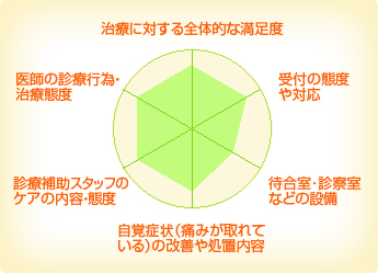 さきなか歯科医院 さきなか歯科医院