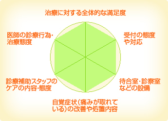 横山歯科医院