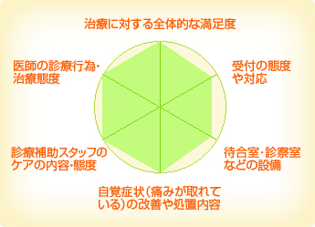 八重洲中央歯科 八重洲中央歯科