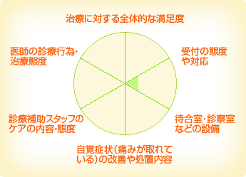 方南2丁目歯科