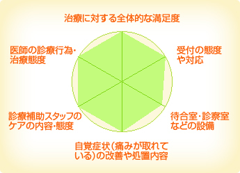 西葛西歯科室 西葛西歯科室