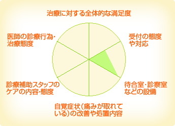 美園フラワー歯科 美園フラワー歯科