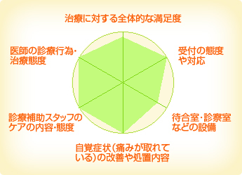 のくぼ太陽歯科医院