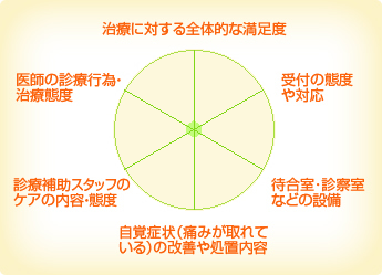 オリーブ歯科・矯正歯科